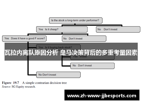 瓦拉内离队原因分析 皇马决策背后的多重考量因素