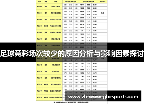 足球竞彩场次较少的原因分析与影响因素探讨