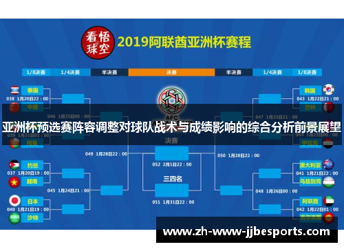 亚洲杯预选赛阵容调整对球队战术与成绩影响的综合分析前景展望